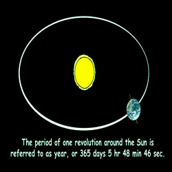 time taken by the earth to orbit the sun